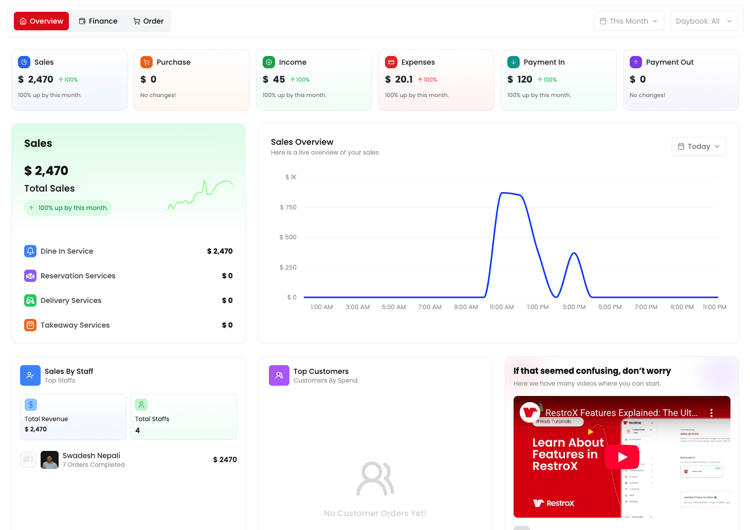 RestroX performance metrics and business insights