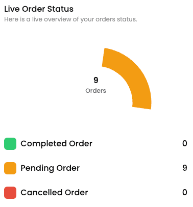 live-order-breakdown