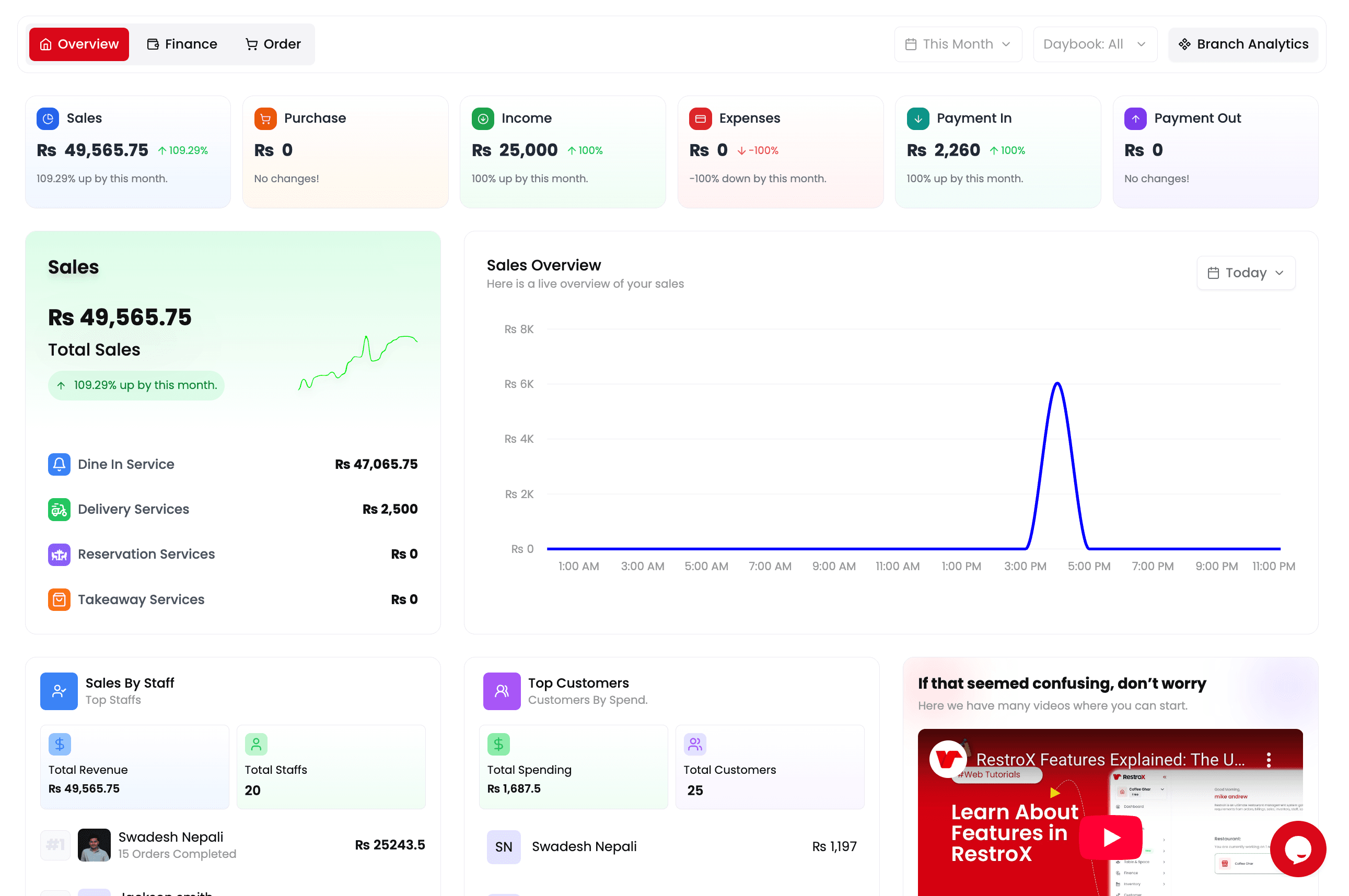 RestroX performance metrics and business insights