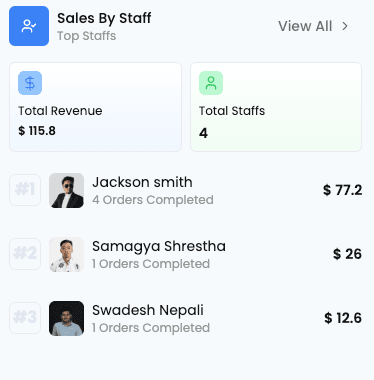 waiter sales performance